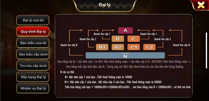 Đại Lý tại 68 game bài là hệ thống hình kim tự tháp