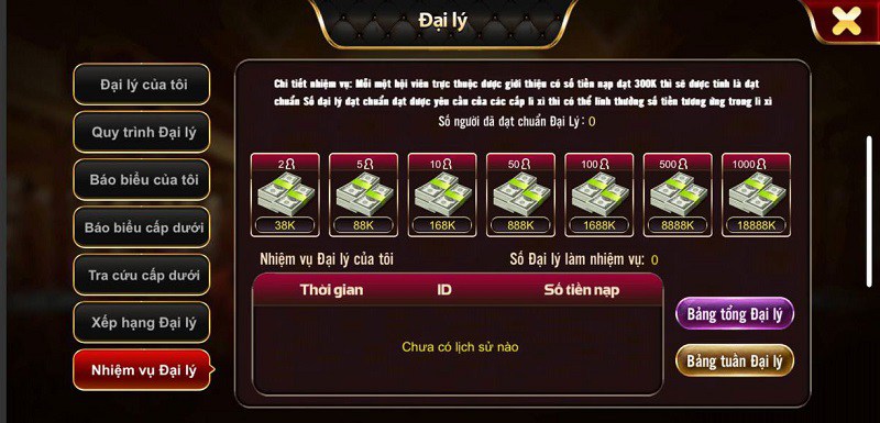 Quyền Lợi Khi Làm Đại Lý 68 Game Bài Như Thế Nào